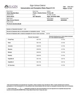 Vaccination Updates for Stella Mayfield Elementary